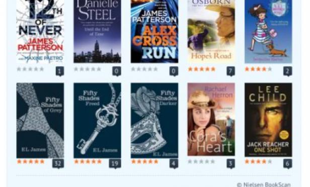 Coming Home - Stage One of the Tour